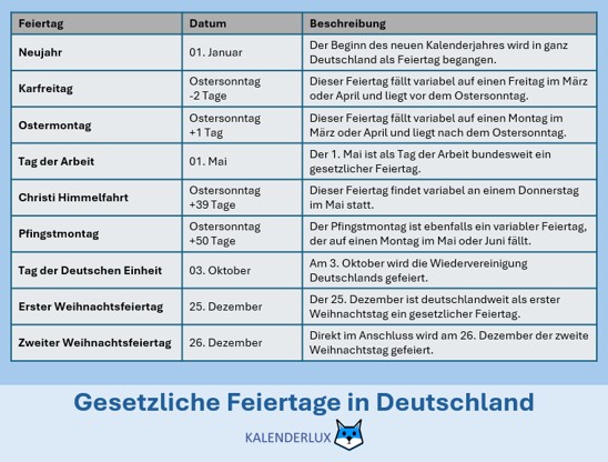 Gesetzliche Feiertage in Deutschland: Alle Termine und Hintergründe