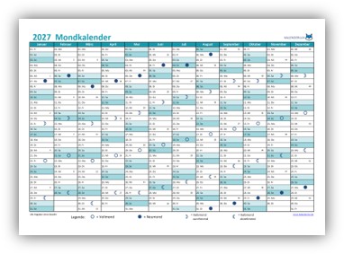 Mondkalender-2027 in türkis.