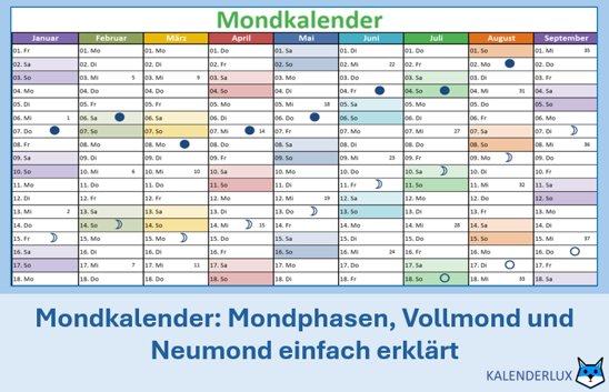 Mondkalender: Mondphasen, Vollmond und Neumond einfach erklärt
